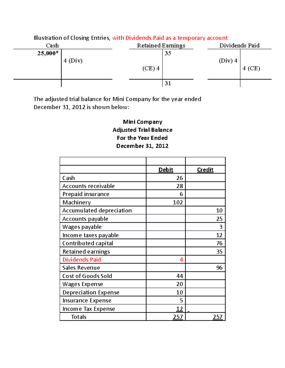 Illustration of Closing Entries- Solution - Illustration of Closing ...