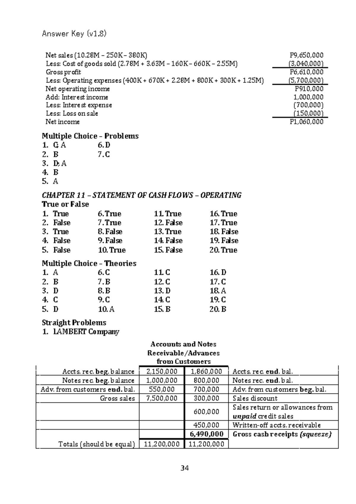 Answer Key for Chapter 11: Statement of Cash Flows (IA 3 PR 2) - Studocu