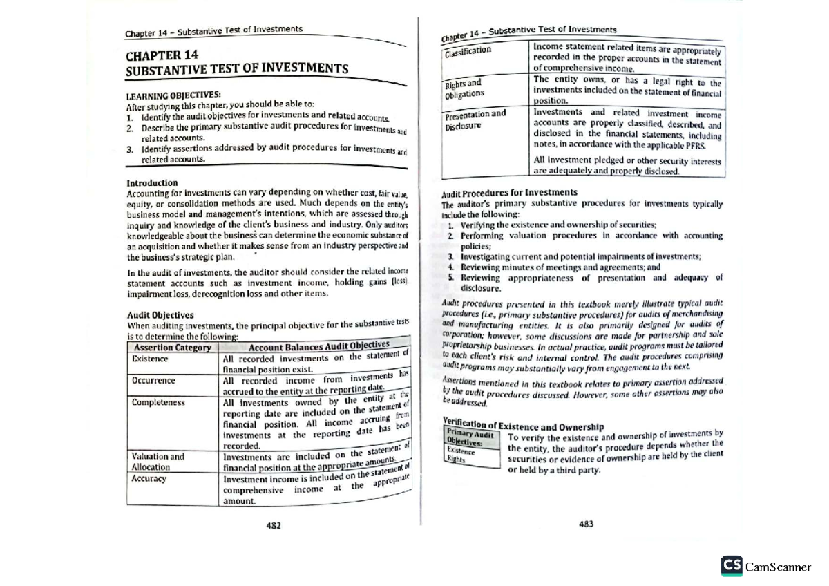 Chapter 14: Substantive Tests for Investments - Key Audit Procedures ...