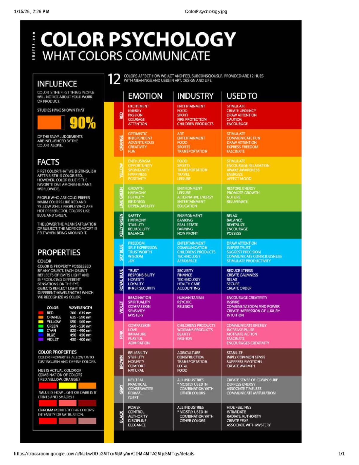 Color Psychology: Understanding the Impact of 12 Hues on Emotions - Studocu