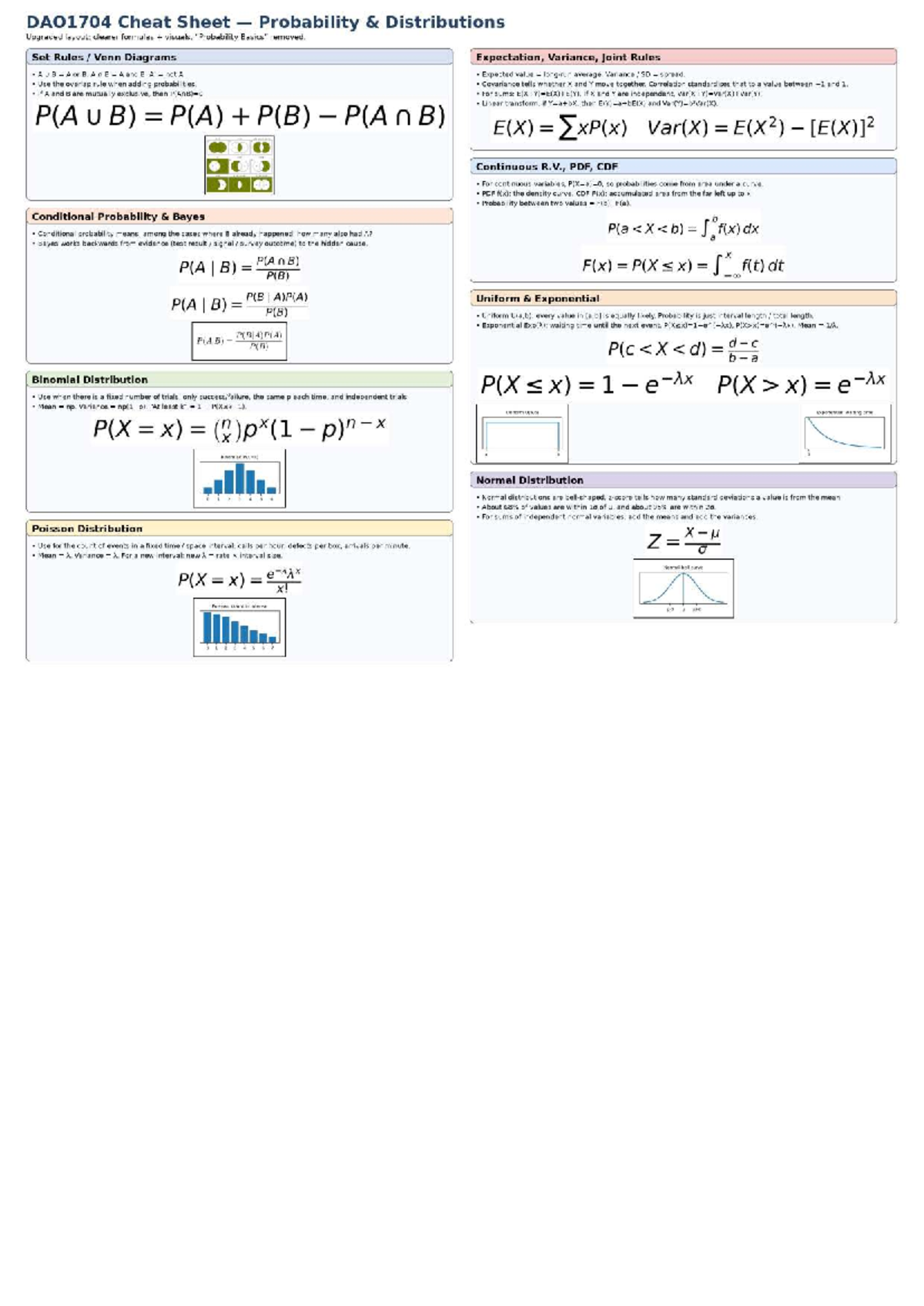 DAO1704 Cheat Sheet: Probability Distributions & Key Concepts - Studocu