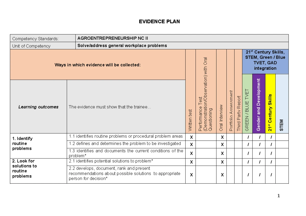 CCNA Lab: Switch Security Configuration (File 11.6.2) Complete Guide -  Studocu