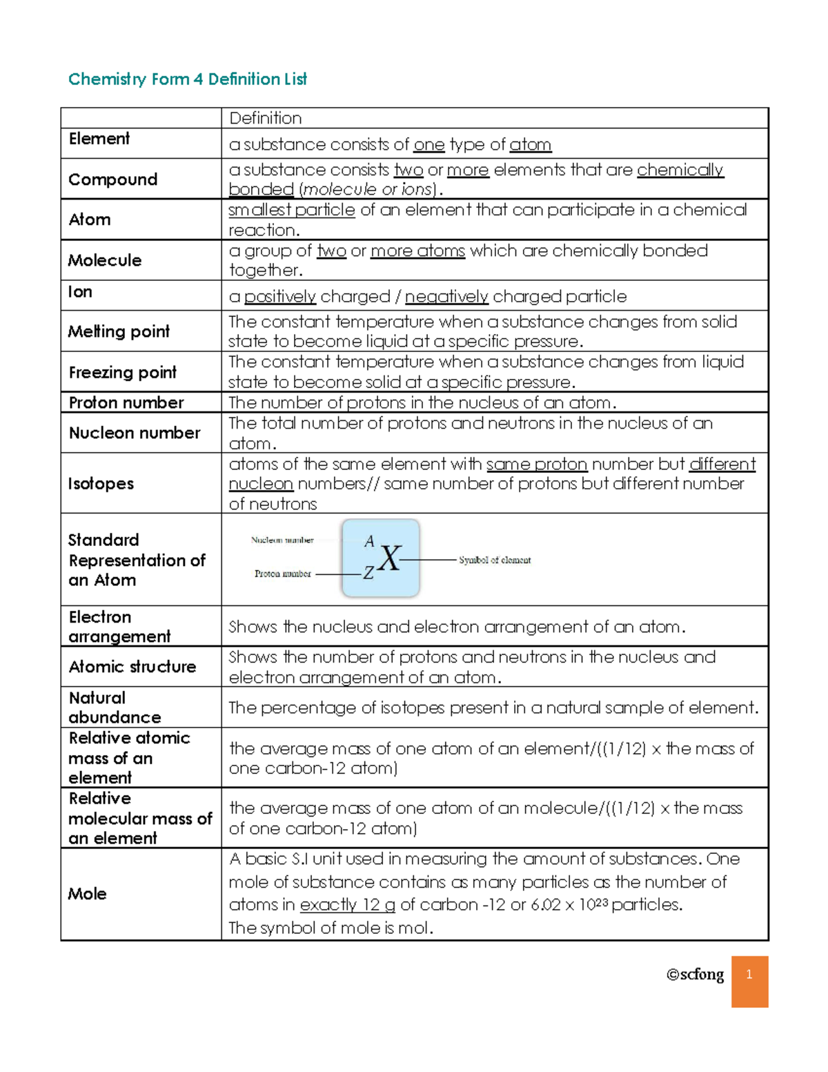 Chemistry Form 4 & 5: Comprehensive Definition List - Studocu