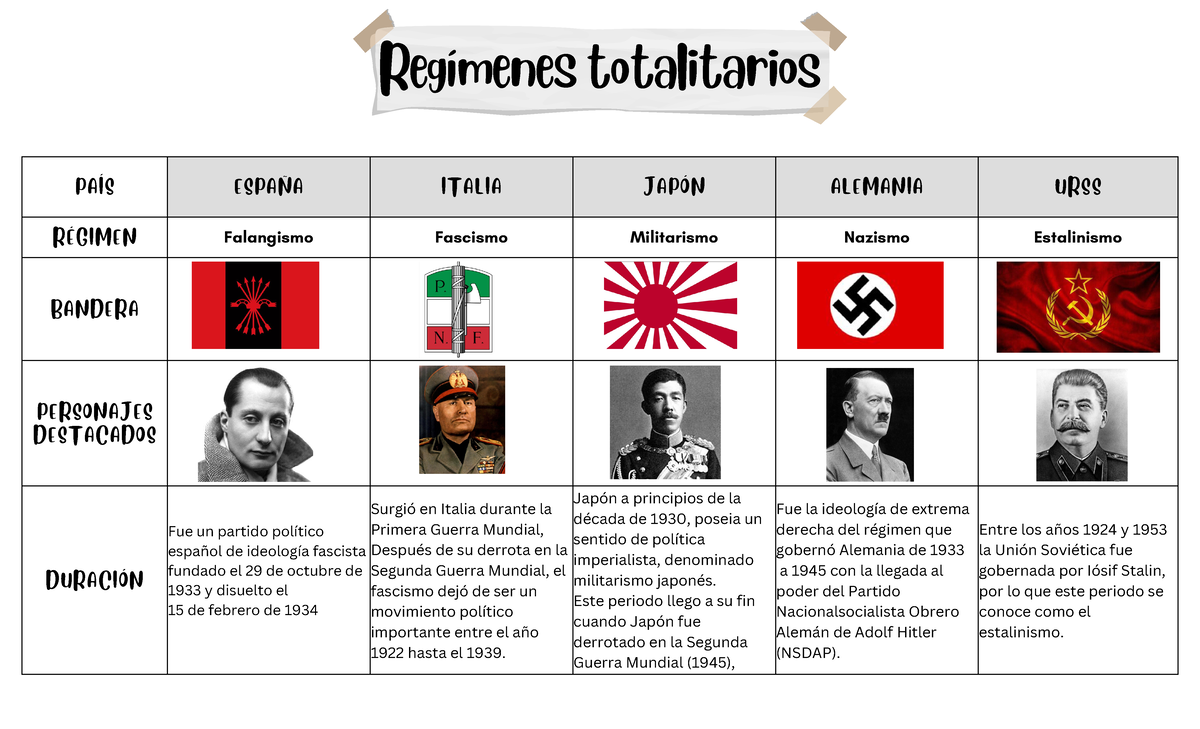 Paises Totalitaristas Berner Geographische Mitteilungen