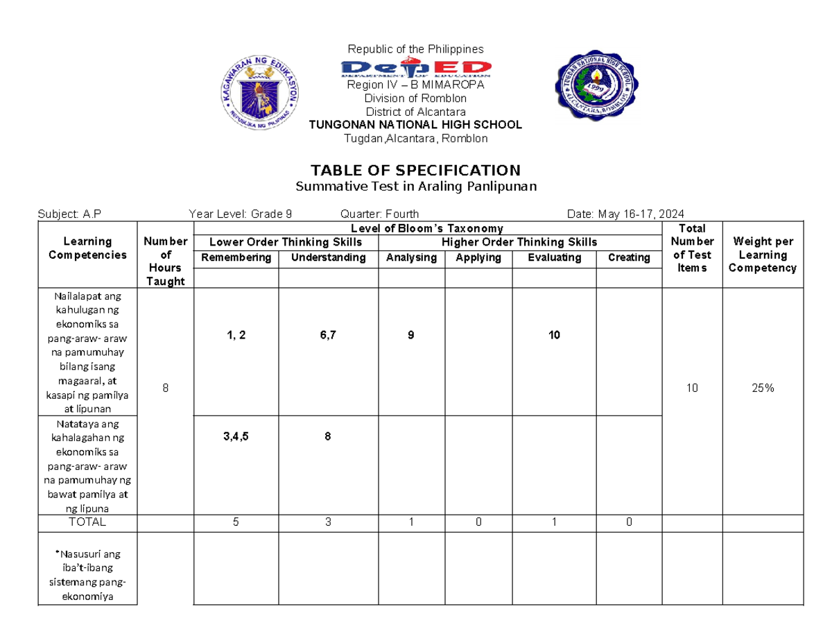 Table of Specification for Grade 9 Araling Panlipunan Summative Test ...