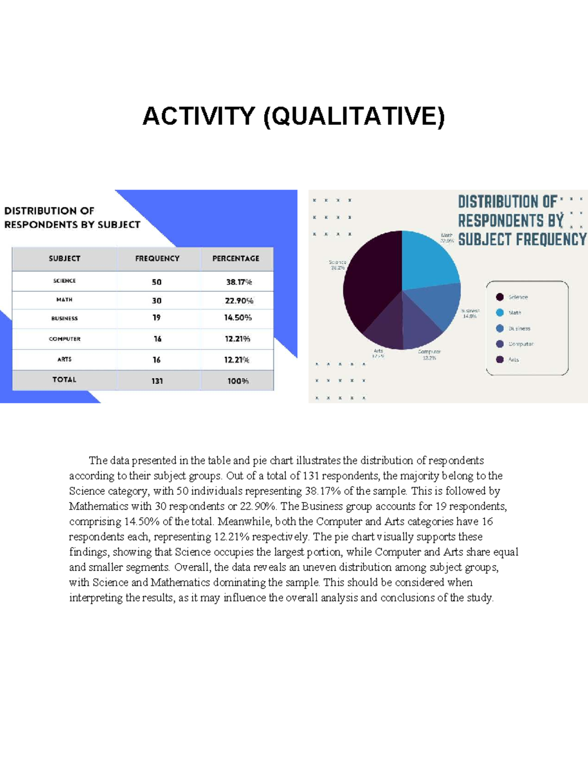 MMW Activity - Qualitative Data Analysis of Subject Groups - Studocu