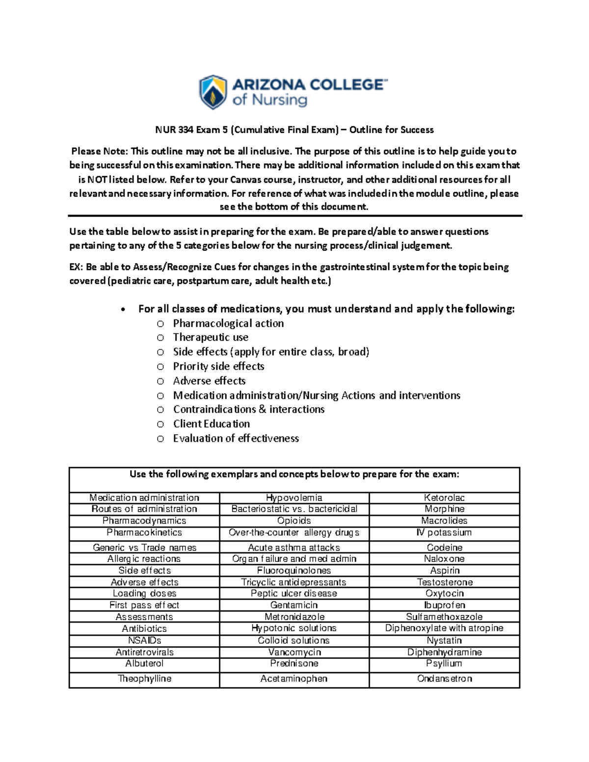 NUR 334 Exam 5 Cumulative Final Study Guide Outline for Success - Studocu