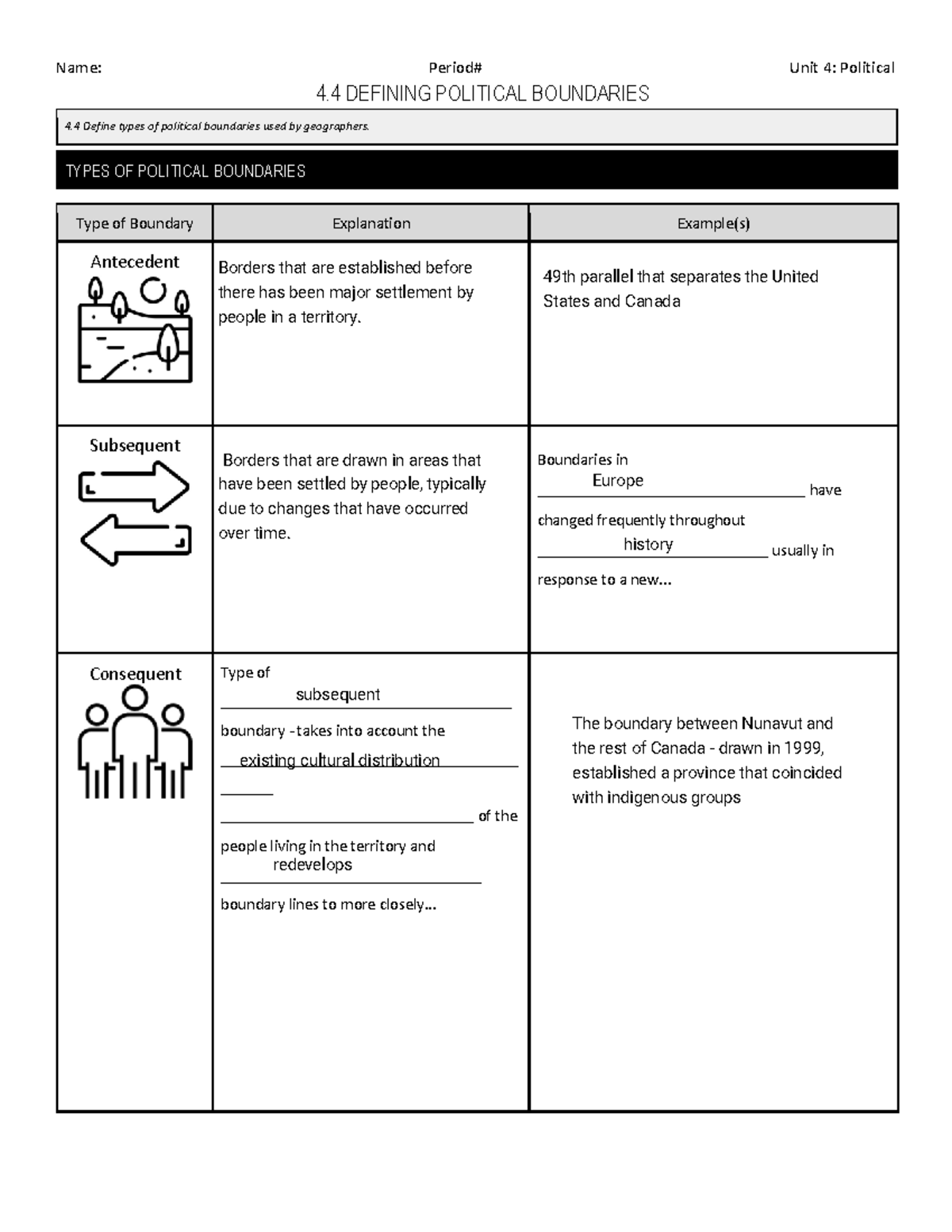Unit 4: Political Boundaries - Types & Definitions (4.4 Guided Notes ...
