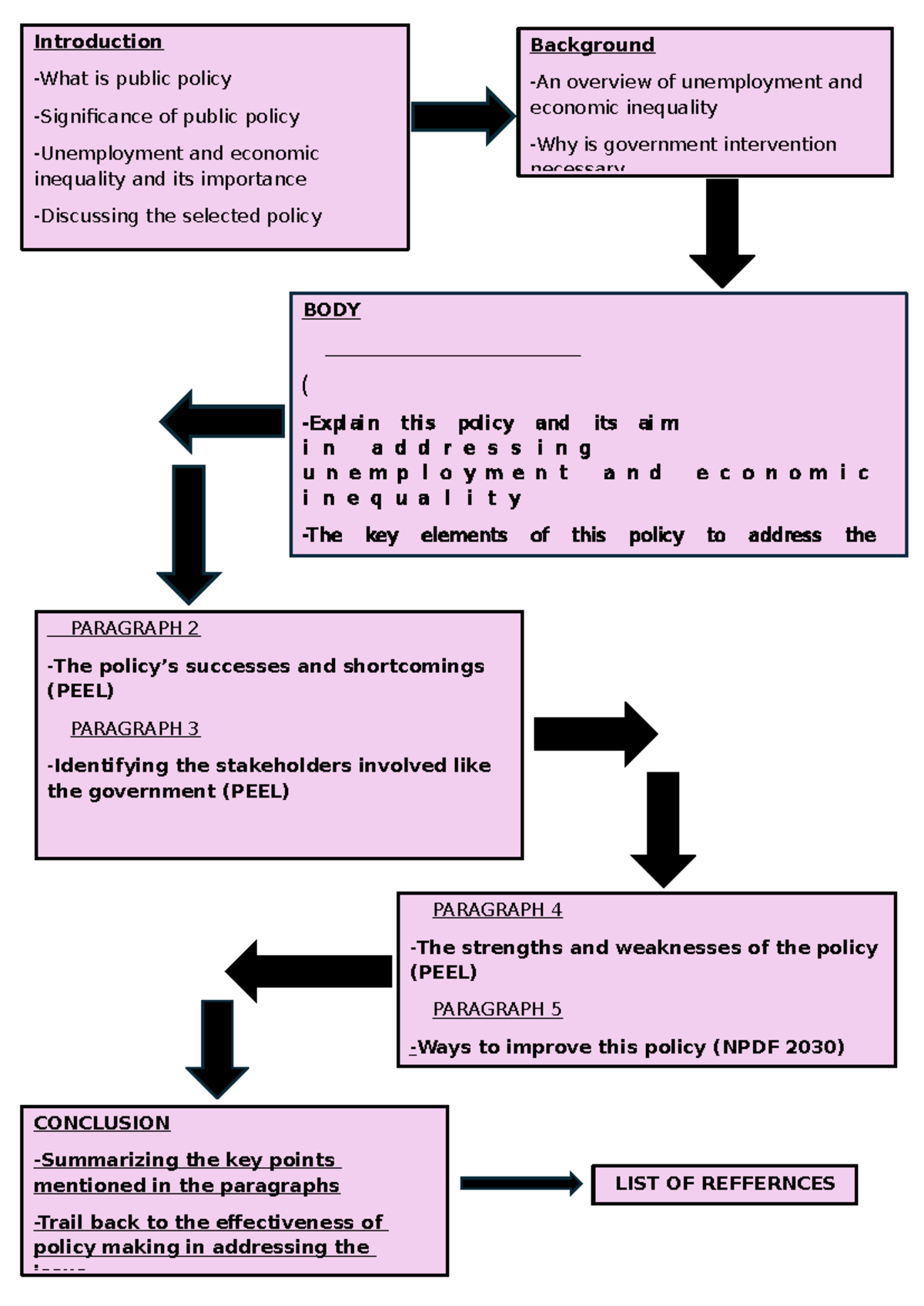 PUFF Planning - This will help plan for essays. - Introduction -What is ...