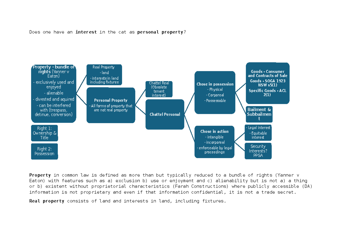 Property Law Overview: Bundle of Rights & Personal Property (LAW101 ...