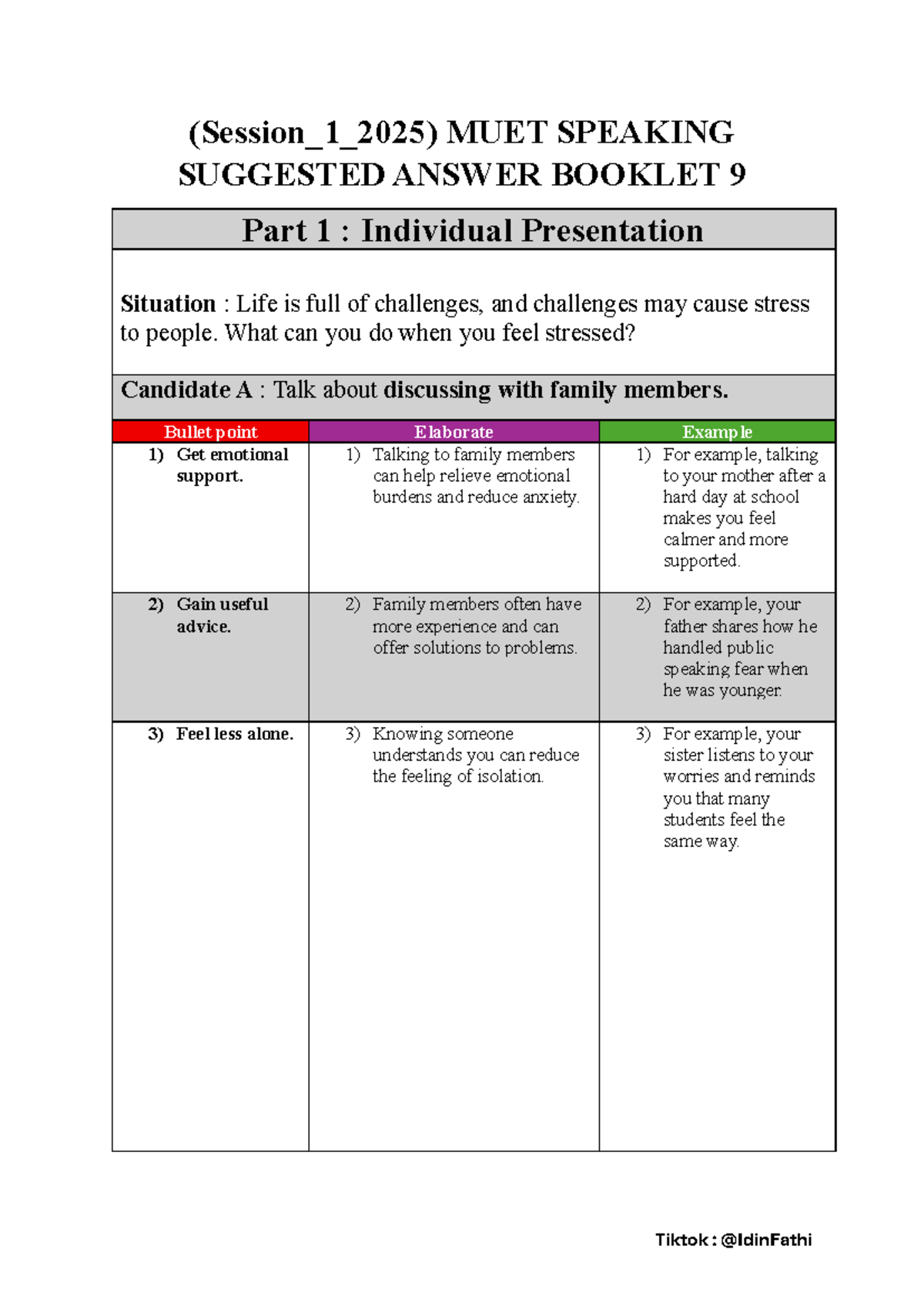 (2025 S1) MUET Speaking Suggested Answers: Individual & Group ...