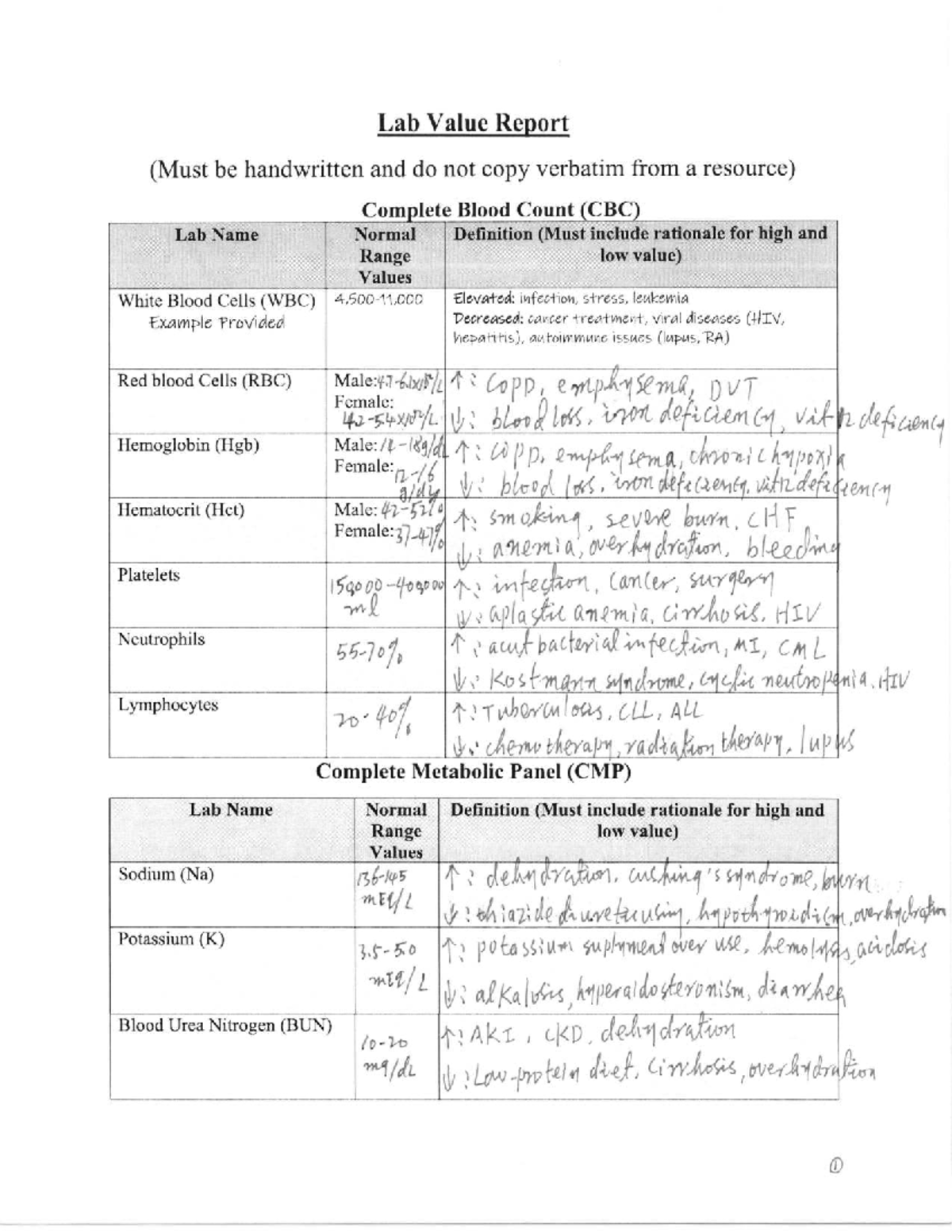 Lab Value Report - Prepare for HESI Exam - Studocu