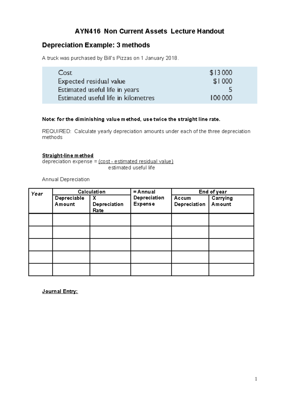 AYN416 Non-Current Assets Lecture Handout: Depreciation Methods ...