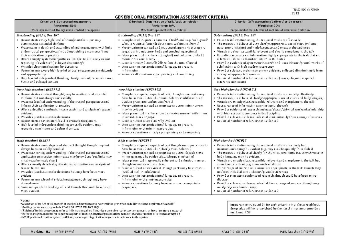EDUC 2013 Oral Presentation Assessment Criteria Rubric - Studocu