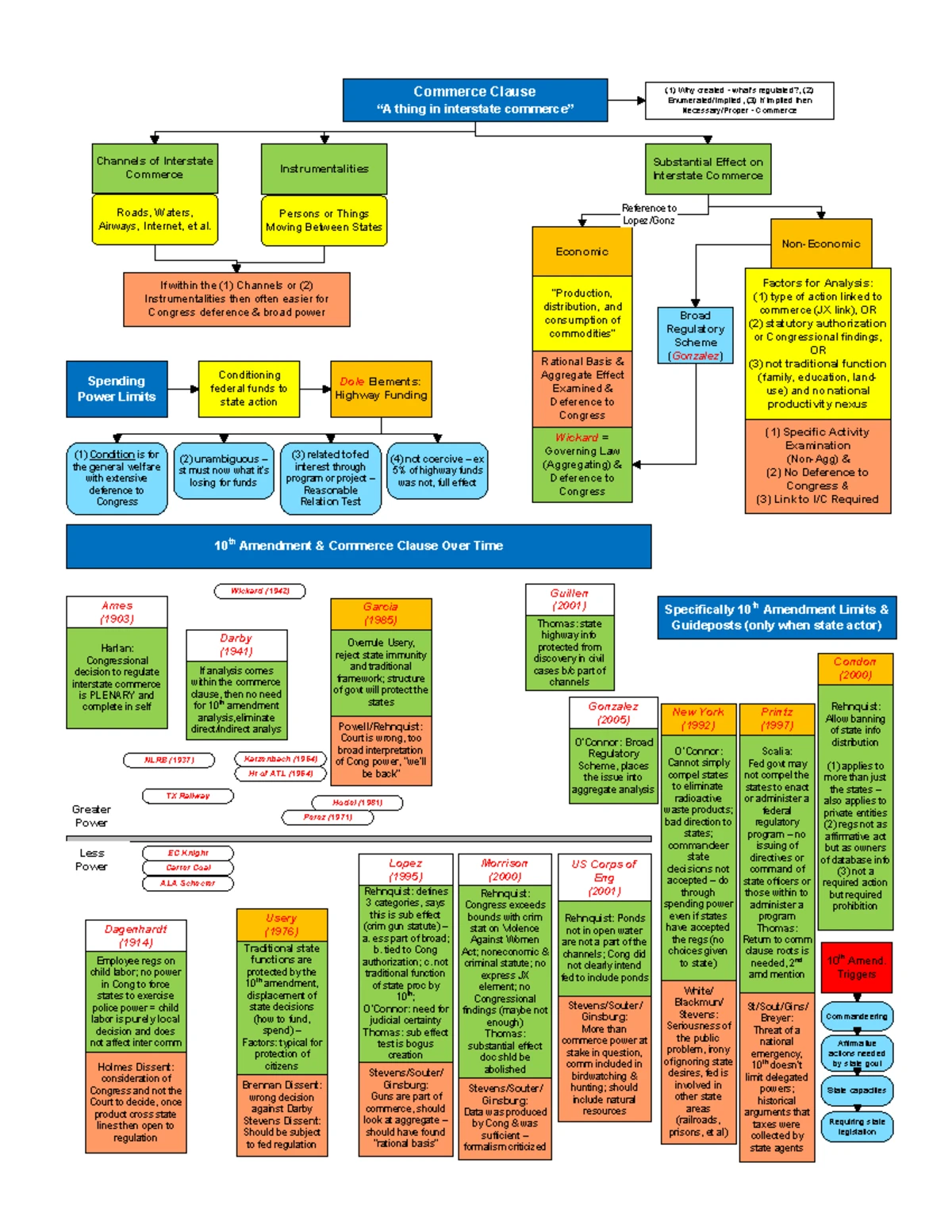 Flowchart Plaintiff Federal Rules Of Civil Procedure Motion To
