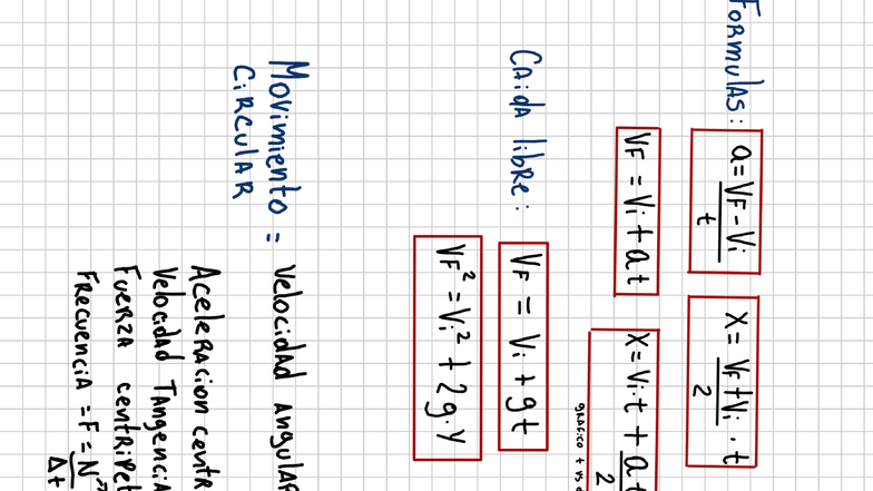 Fisica: Formulas de Movimiento Rectilíneo Uniforme Acelerado (MRUA ...