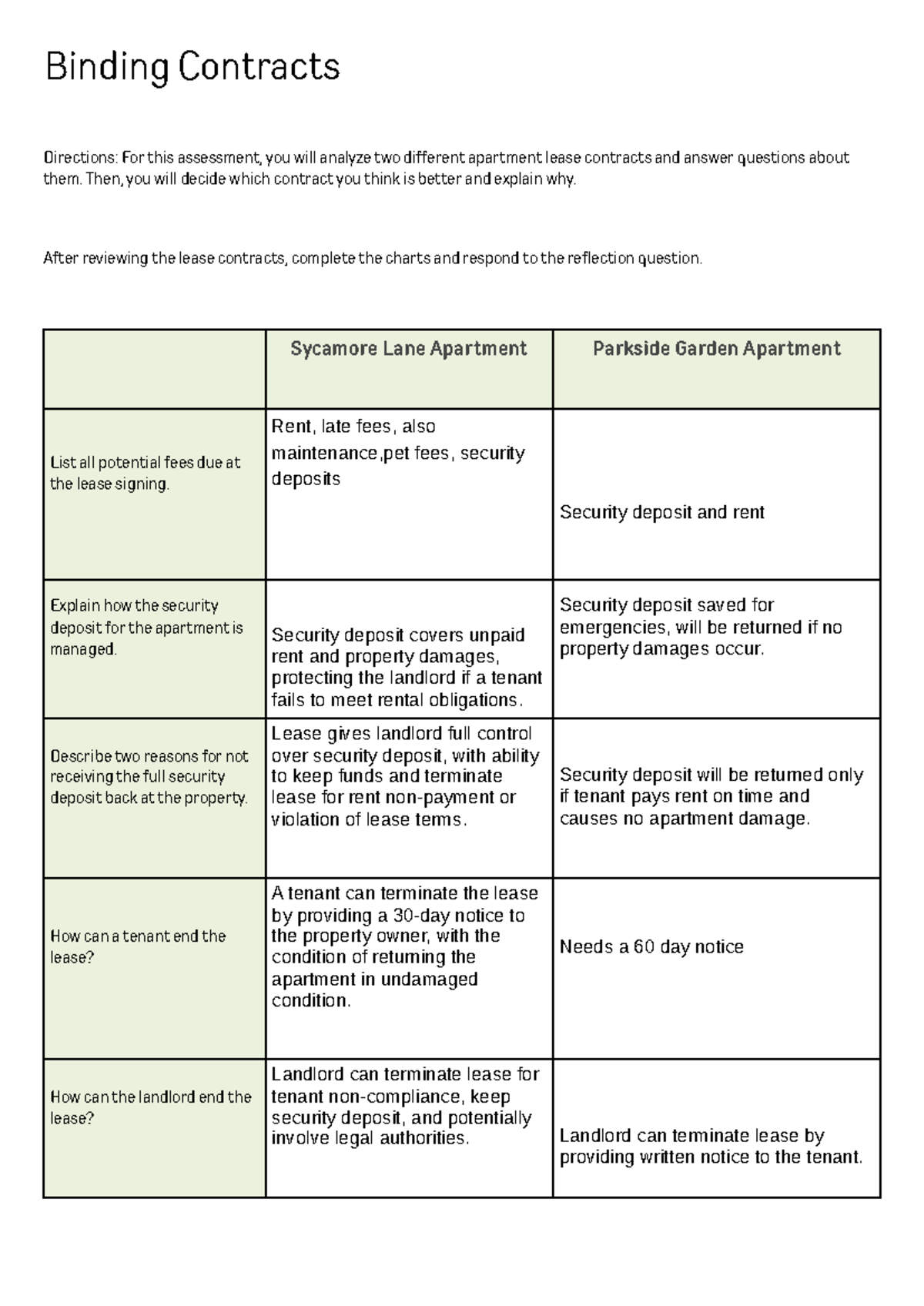 Binding contracts template - Binding Contracts Directions: For this ...