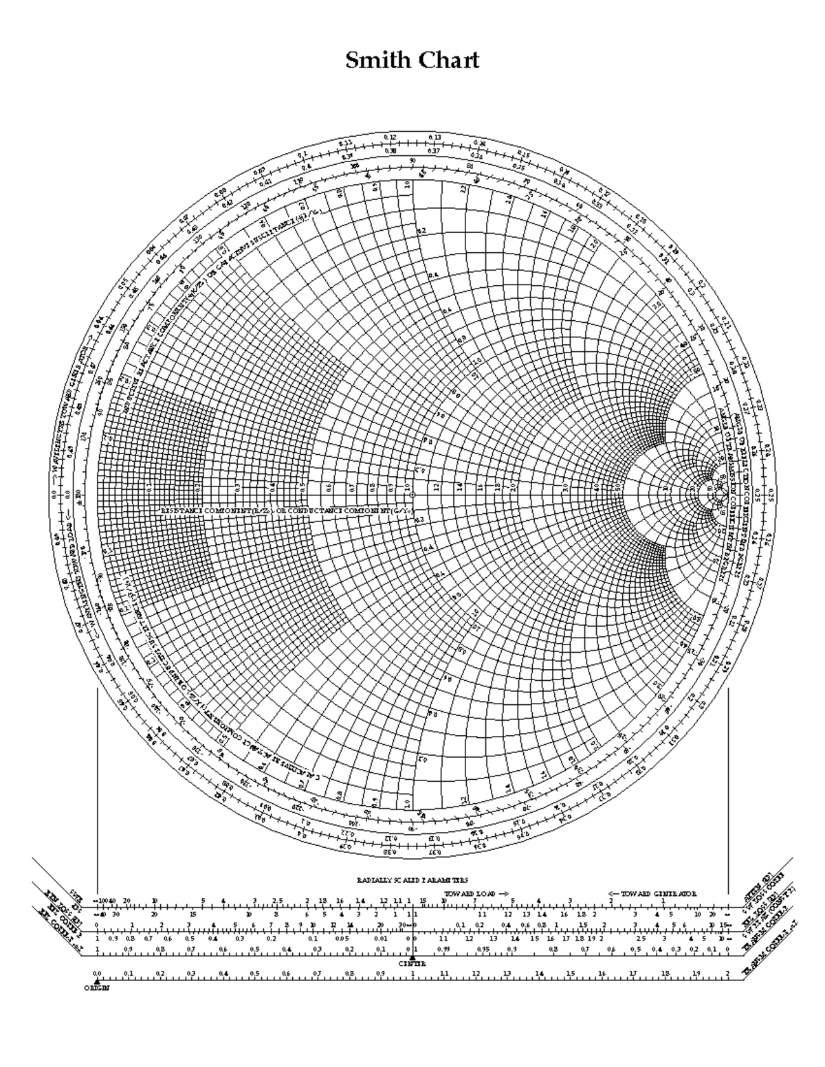 [@1] Smith Chart for RF Circuit Design - RF회로설계 Notes - Studocu