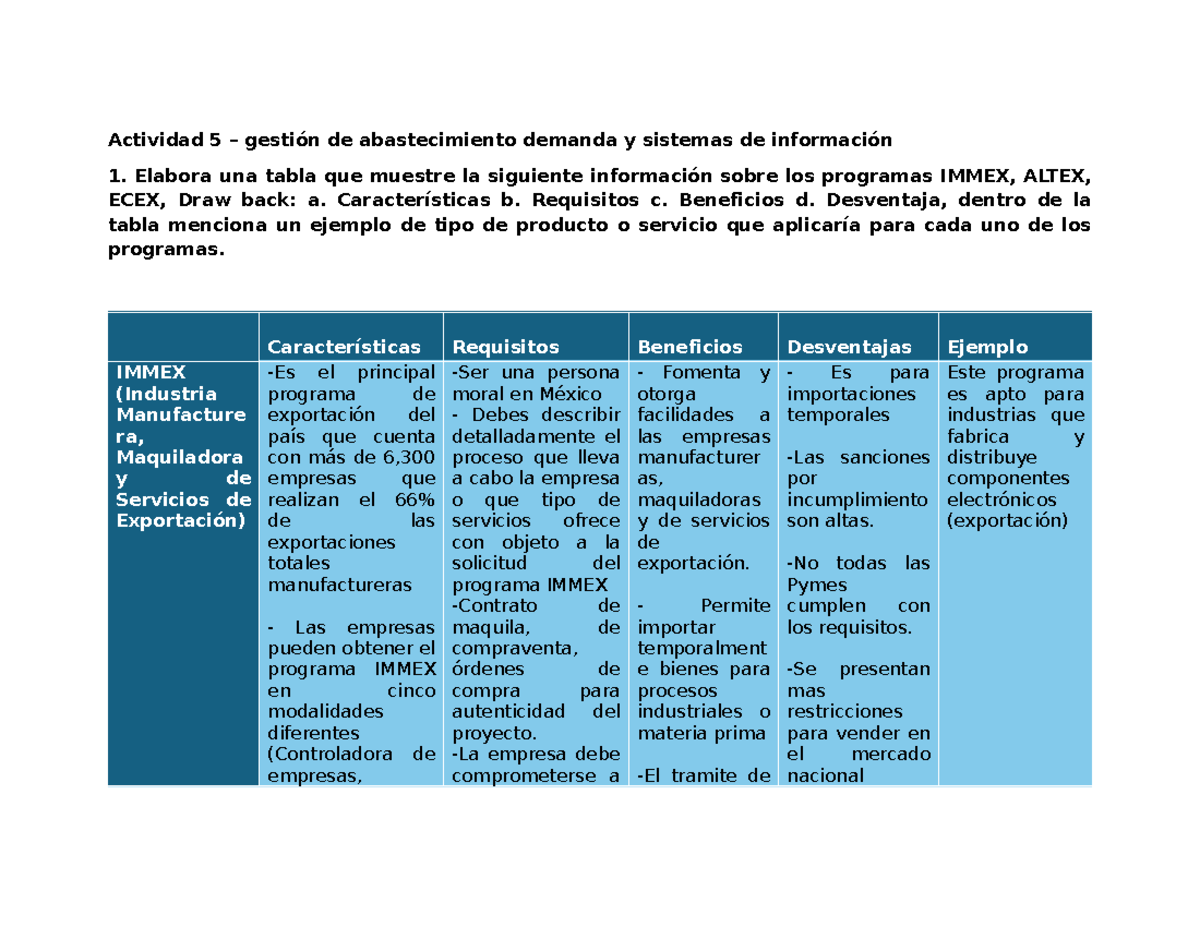 Actividad 5 - Gestión de Abastecimiento: Programas IMMEX, ALTEX, ECEX y ...