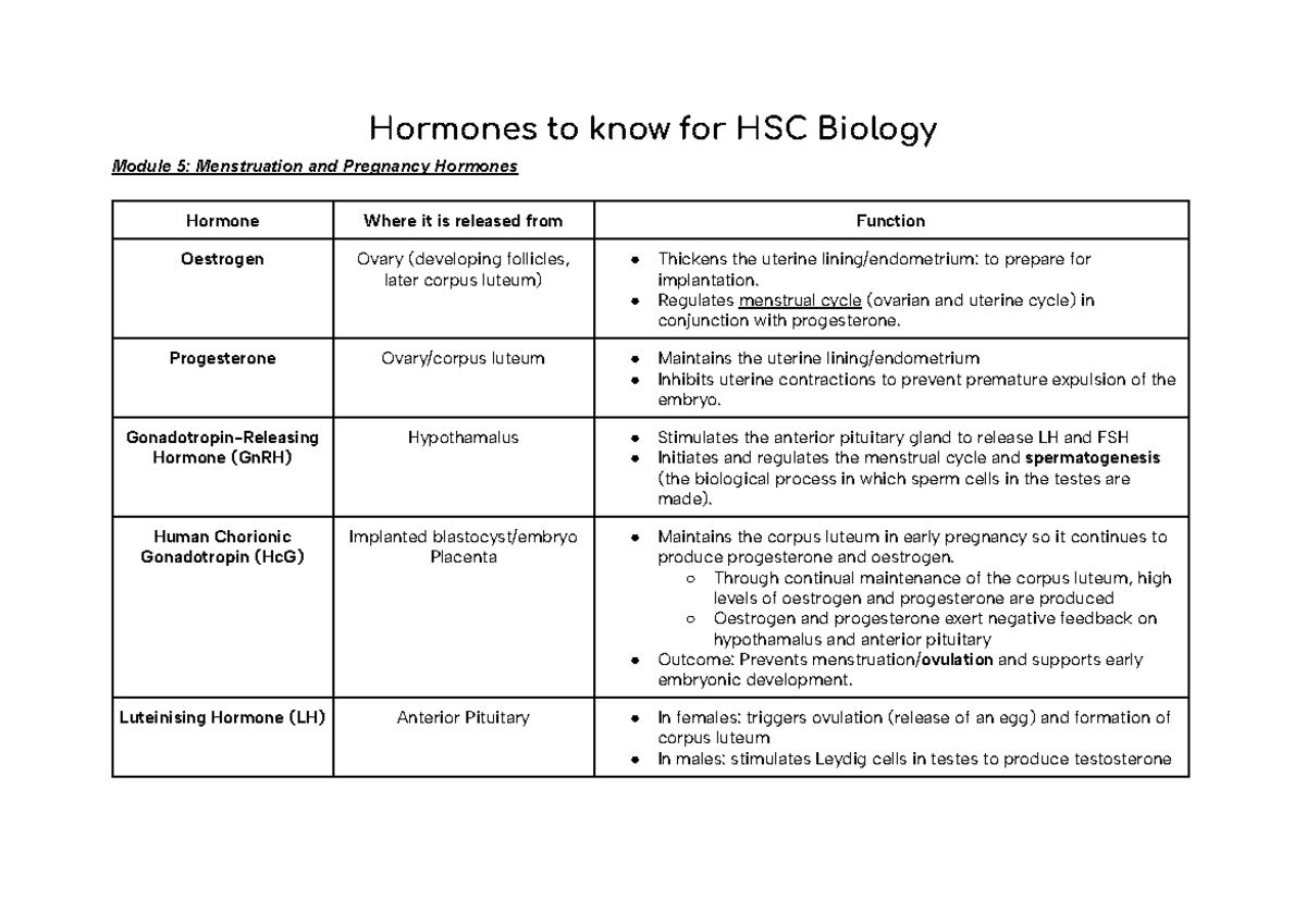 HSC Biology Module 5 & 8: Hormones Overview and Functions - Studocu