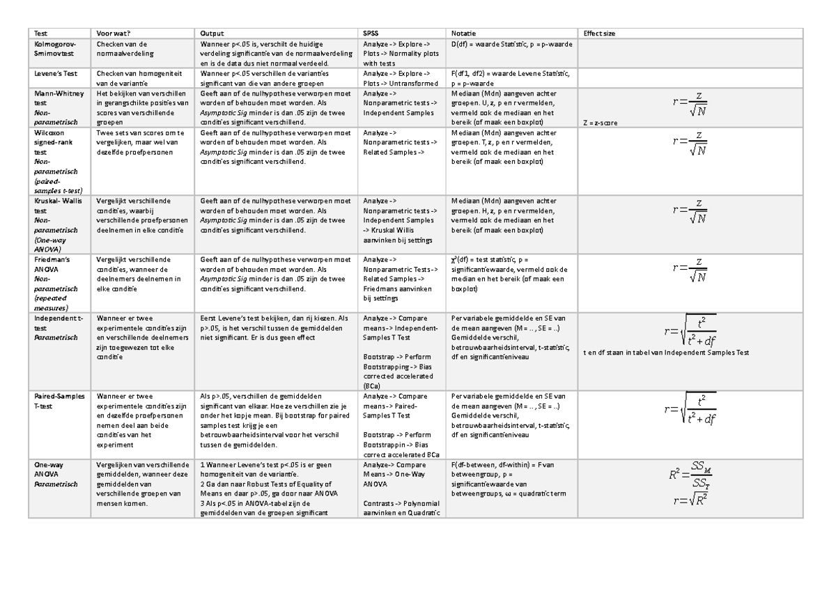 Statistische Testen Overzicht: Methoden en Interpretaties in SPSS ...