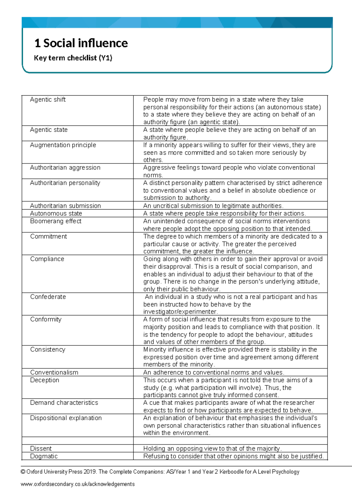 Key Terms of Social Influence (Y1) for Psychology Study - Studocu