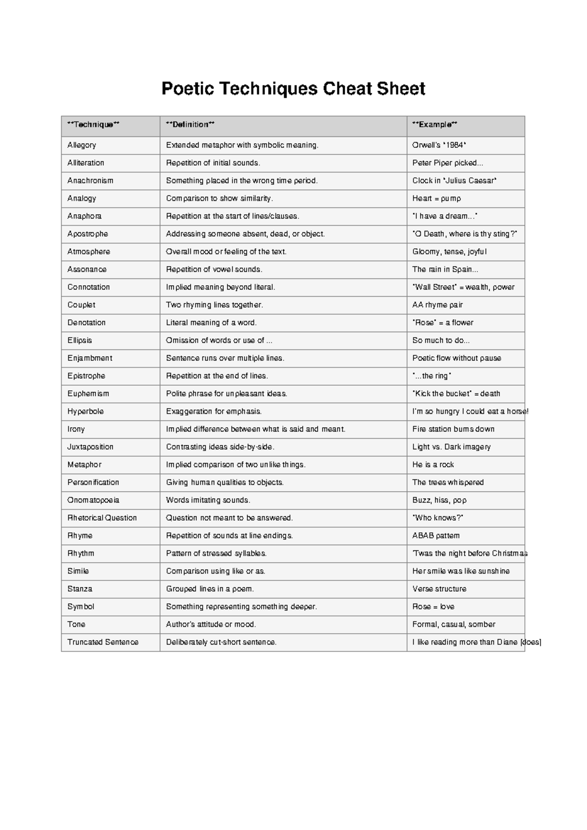 Poetic Techniques Cheat Sheet: Key Concepts & Definitions - Studocu