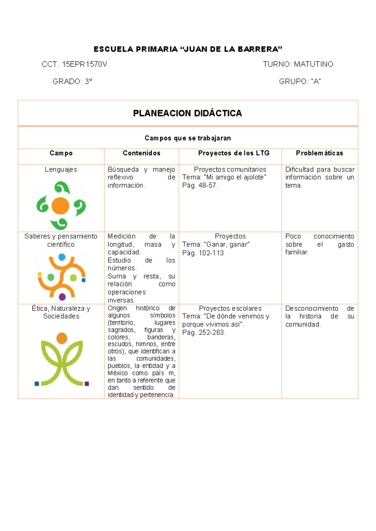 Planeación Didáctica 5° Grado 2026 - Proyectos Comunitarios y Ética ...