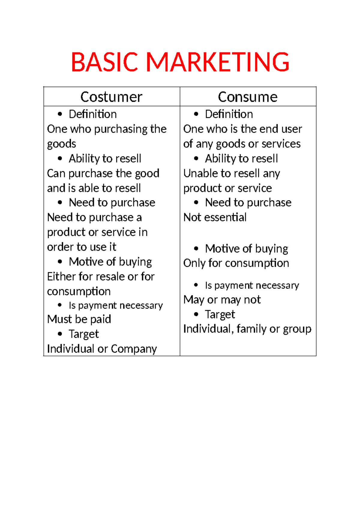 Basic Marketing - đừng đọc - BASIC MARKETING Costumer Consume ...