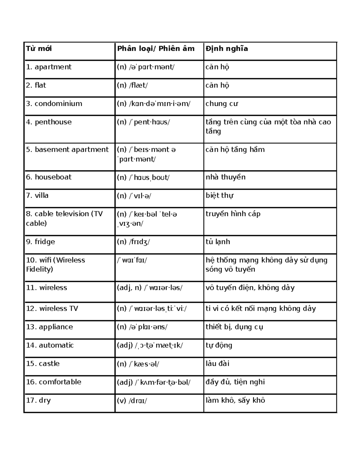 Unit 10 Vocabulary & Grammar Notes - ABC - Studocu
