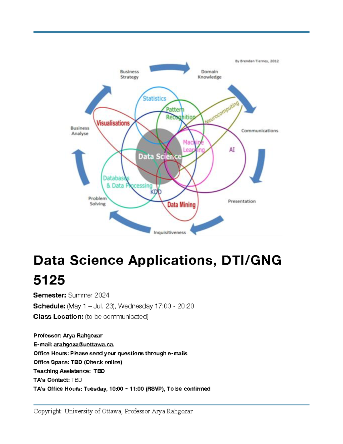 Data Science Applications (DTI/GNG 5125) Syllabus for Summer 2024 - Studocu