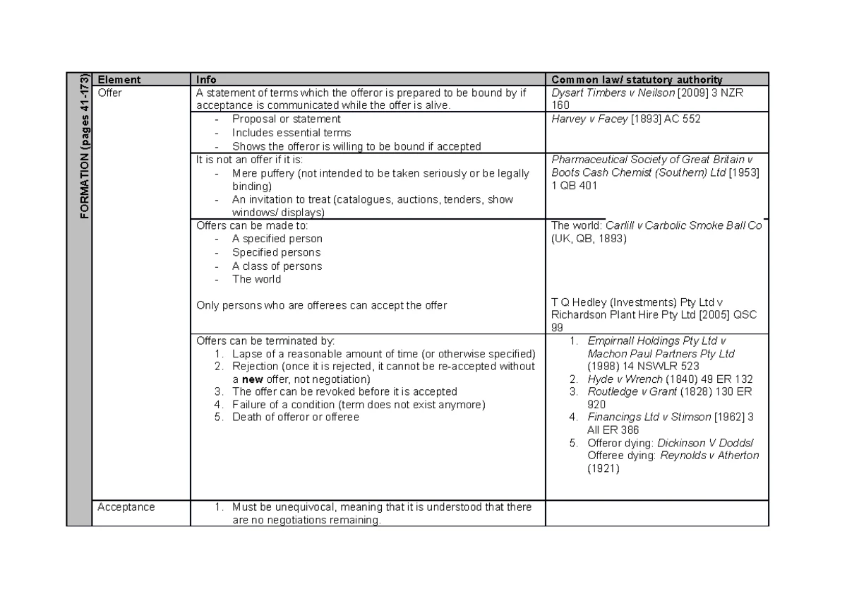 Contract Law (LAW 101): Offer and Acceptance Summary Notes - Studocu