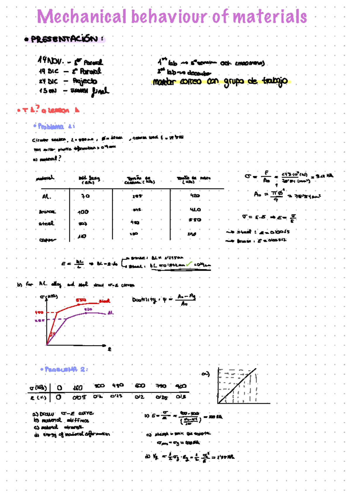 Mechanical Behaviour Of Materials Parcial 1 Exercices - Mechanical ...