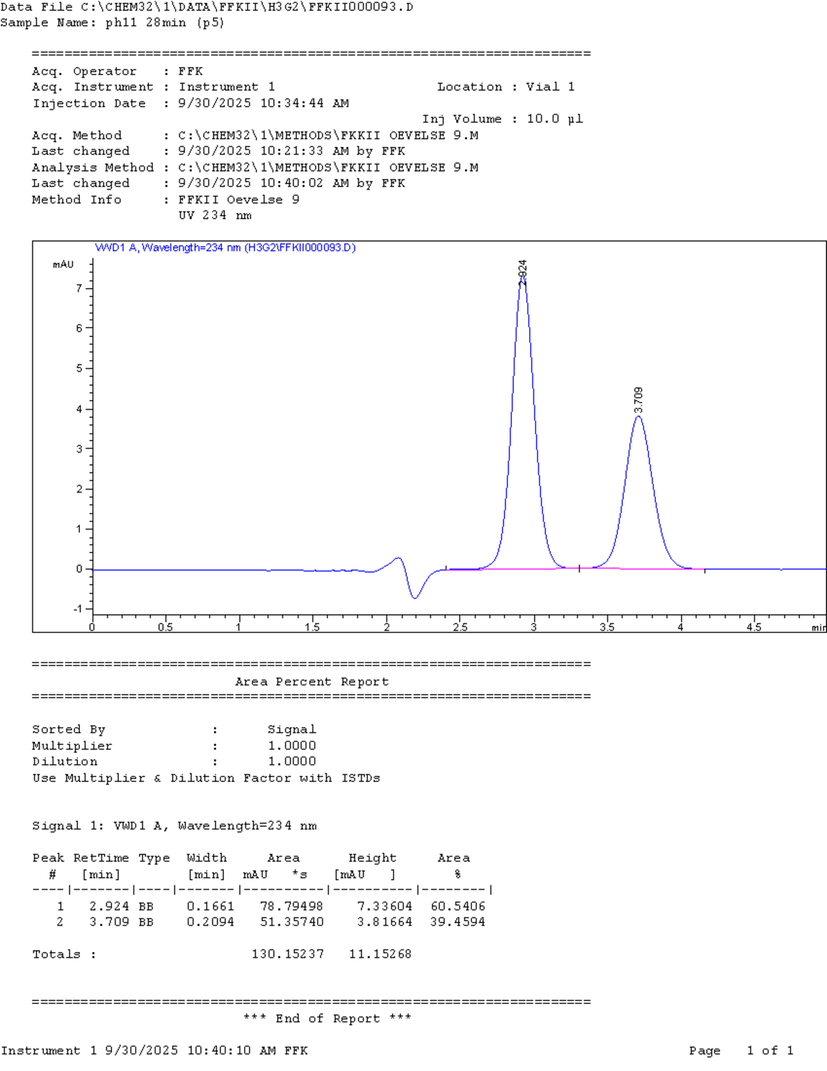 Data File Sample: FFKII 000093 Analysis Report (p5) - Studocu