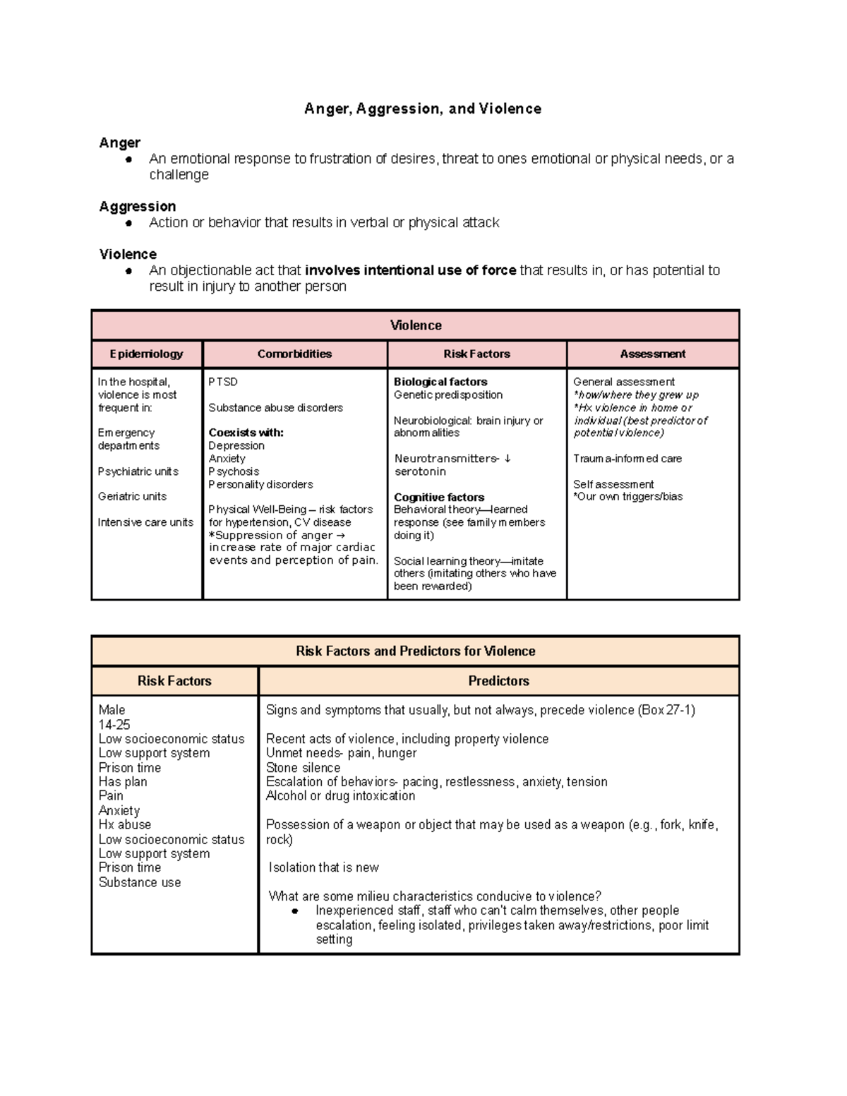 Adult Dosing Chart: Anger Management & Violence Prevention Strategies ...