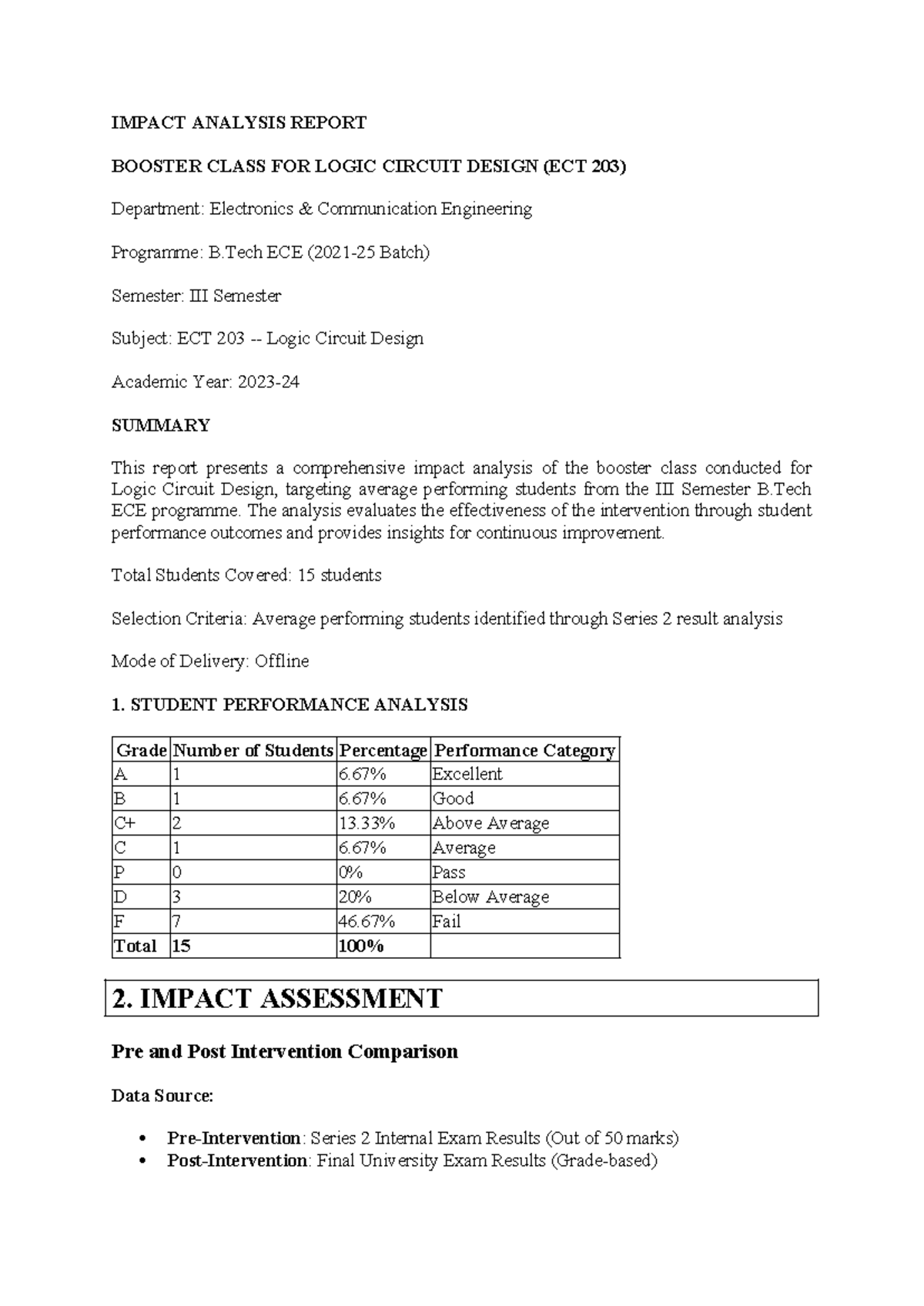 Impact Analysis Report: Booster Class for Logic Circuit Design (ECT 203 ...