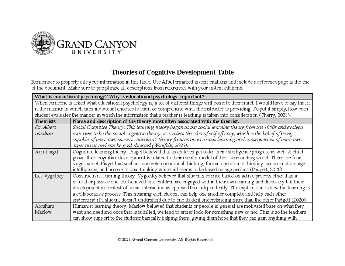 ELM-200- Assignment 1: Understanding Cognitive Development Theories ...