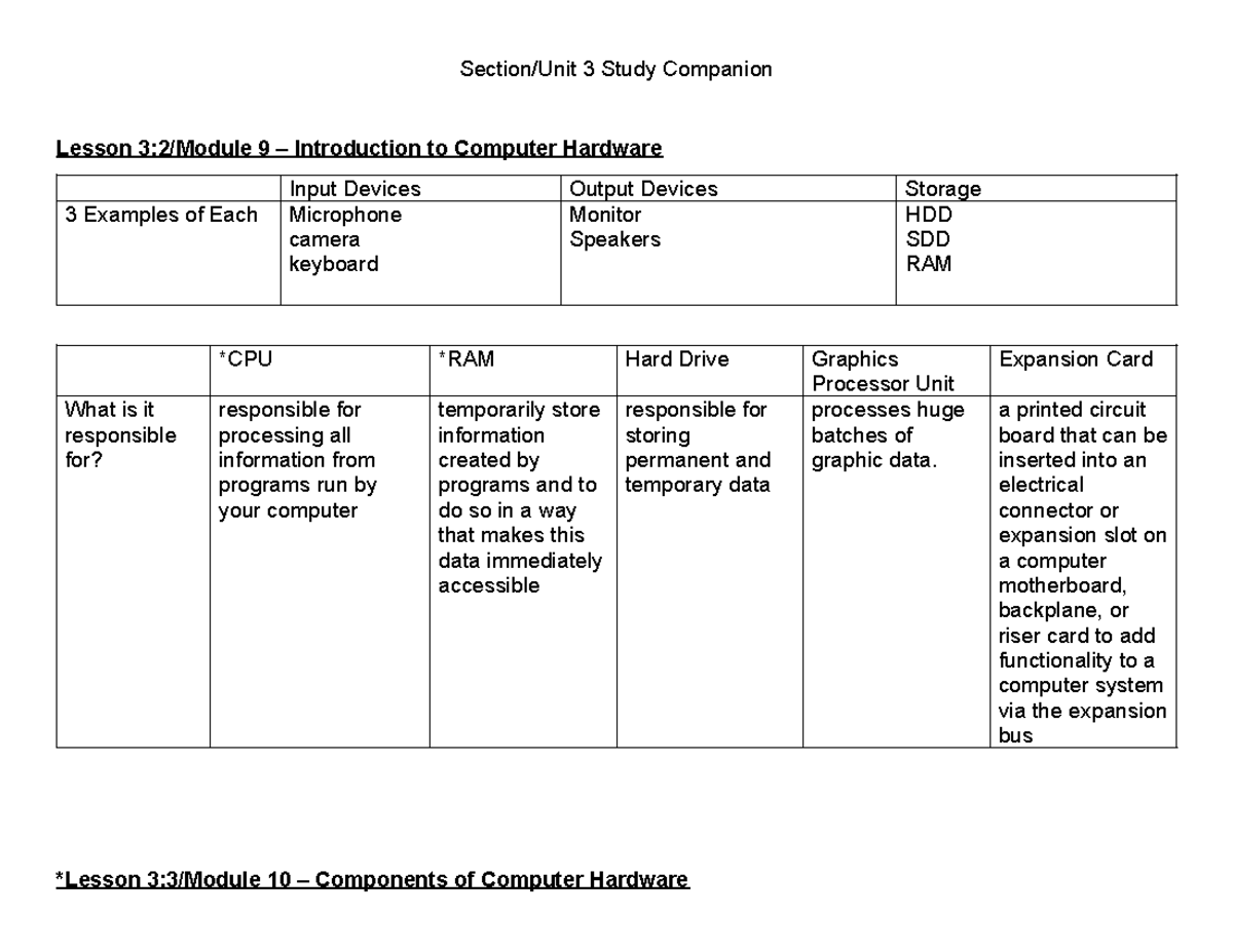 Unit 3 Lesson 9: Introduction to Computer Hardware and Components - Studocu