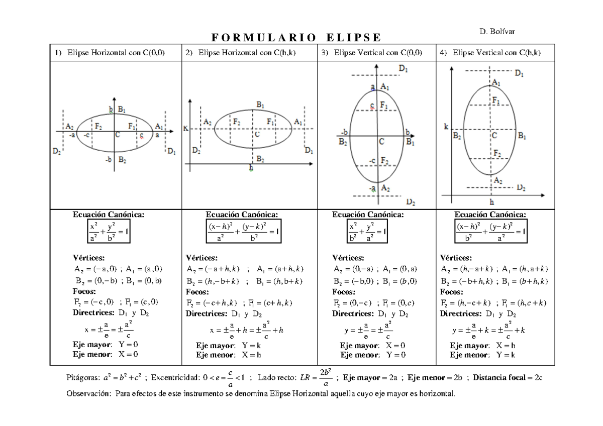 Formulario de la Elipse: Ecuaciones y Propiedades Básicas - Studocu