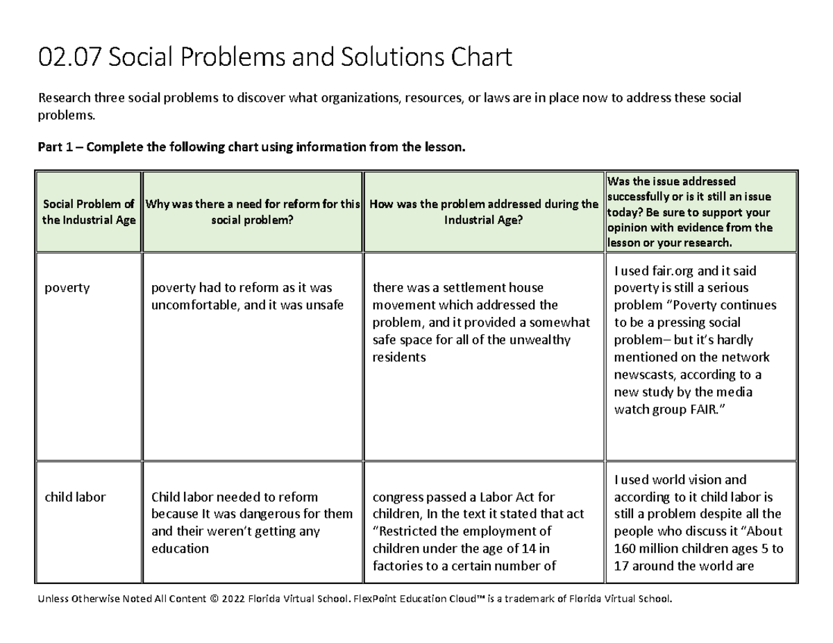 02.07 Social Problems & Solutions: Poverty, Child Labor, & Tenements ...
