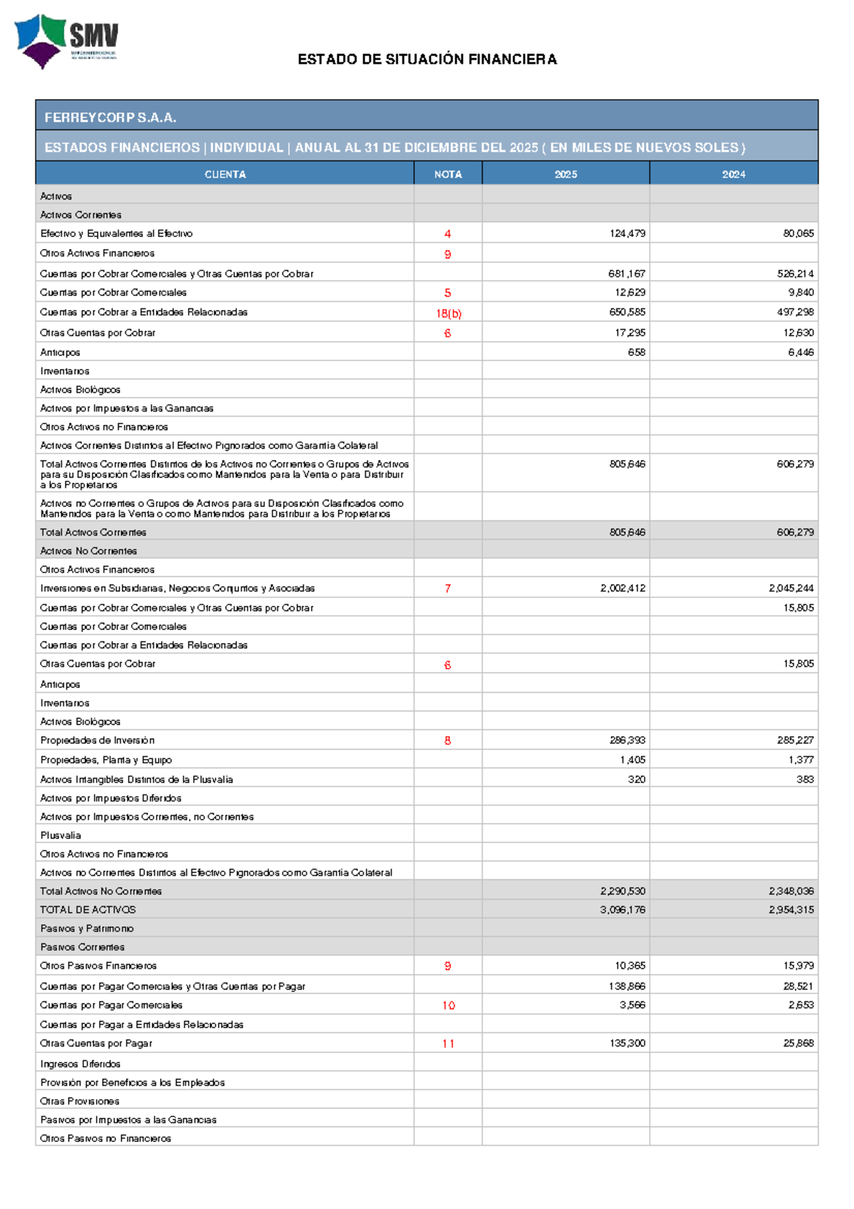 Estado de Situación Financiera y Flujo de Efectivo Ferreycorp S.A.A. 2025 - Document Preview