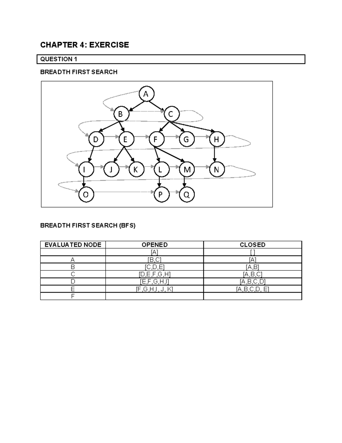 Chapter 4: BFS & DFS Exercise Questions 1 & 2 Analysis - Studocu