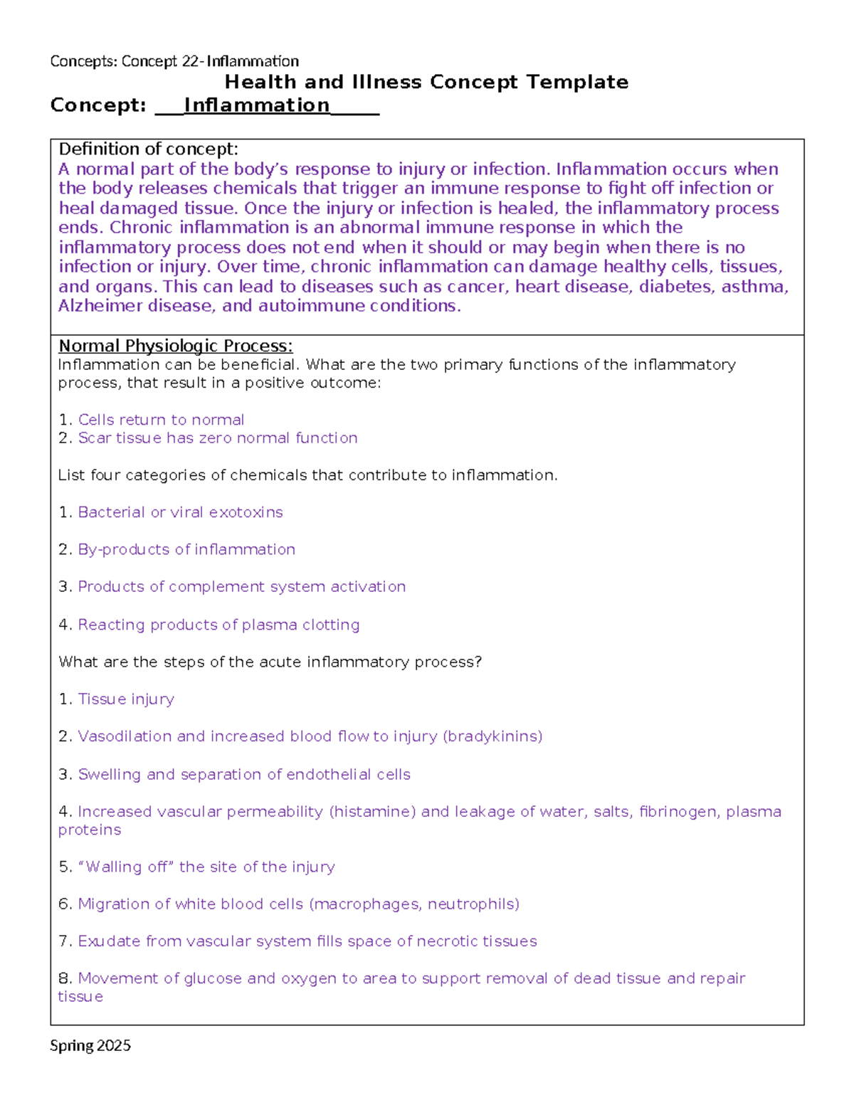 Health and Illness Concept 22: Inflammation Overview and Implications ...