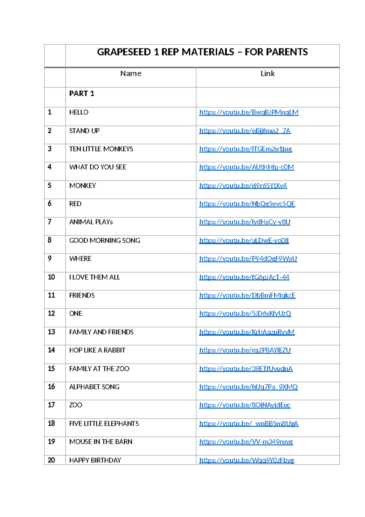 GS1 - Grapeseed 1 Rep Materials for Parents - Studocu