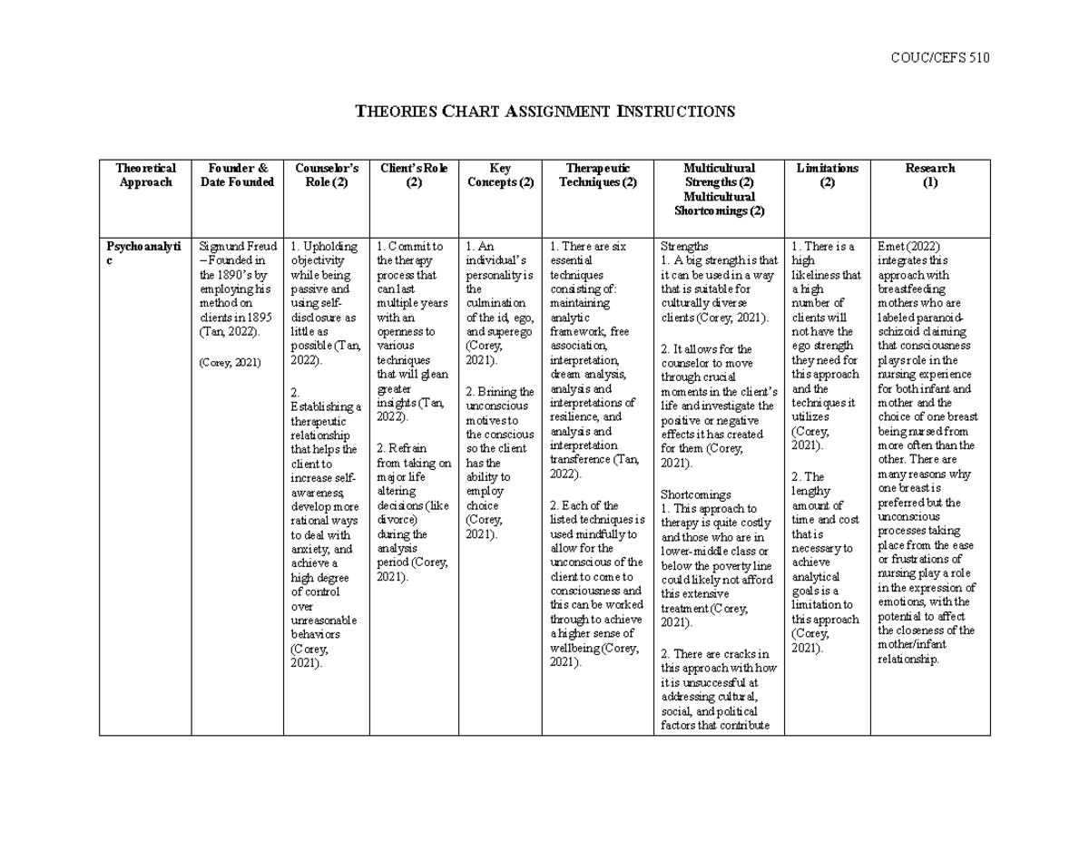 Theories Chart Assignment - THEORIES CHART ASSIGNMENT INSTRUCTIONS ...