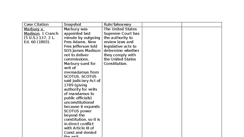 Case Chart: Key Supreme Court Decisions on Federalism and Commerce ...