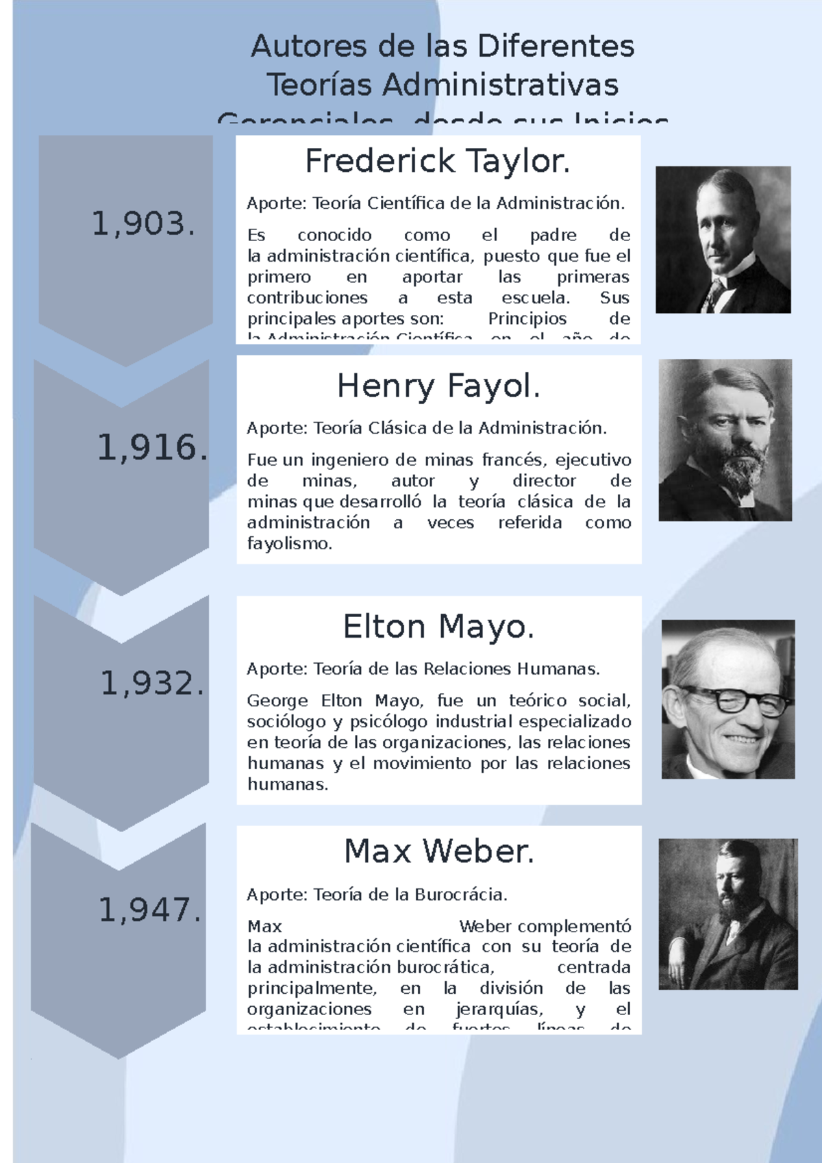 Teóricos de la Administración: Evolución y Aportes Gerenciales - Studocu