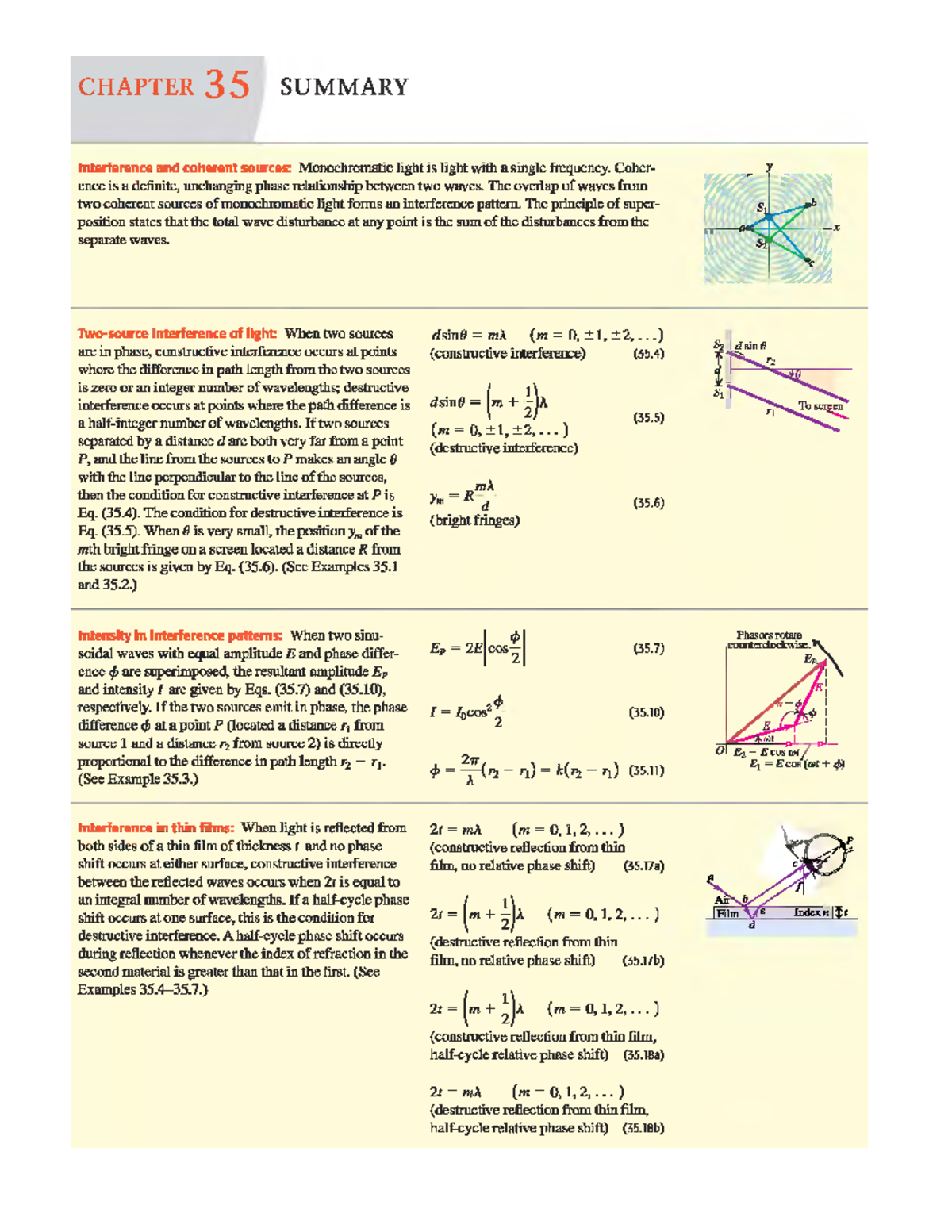 C3-4-Review - nsnbdbd - CHAPTER 35 SUMMARY Interference and coherent ...