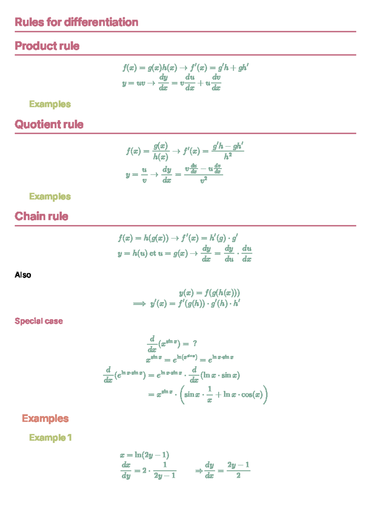 Differentiation Rules: Product, Quotient, and Chain Rule Explained ...