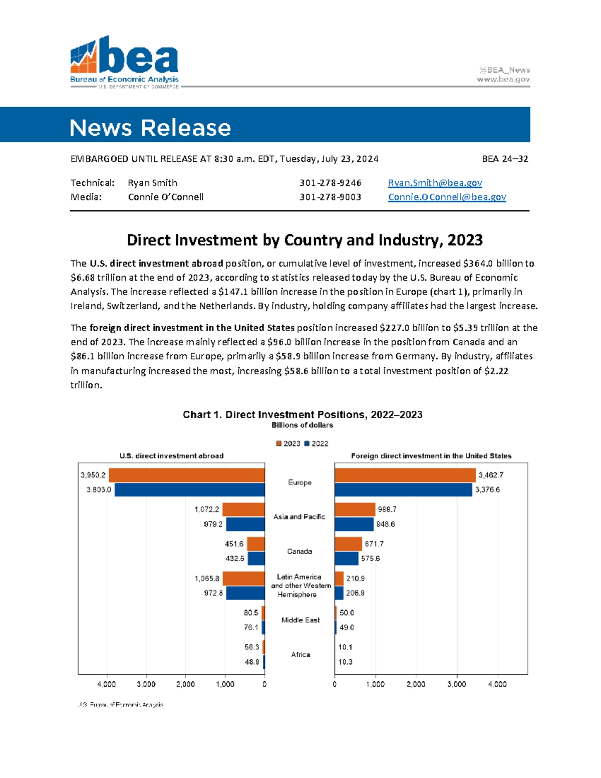 BEA Direct Investment Country and Industry Report, 2023 - Studocu